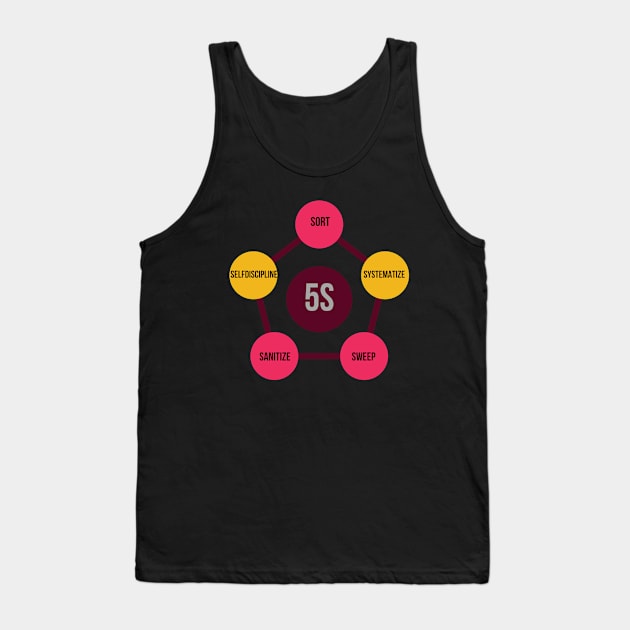 5 s lean manufacturing Tank Top by gawelprint